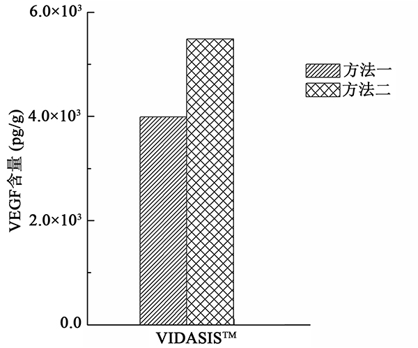 图4：VEGF.jpg