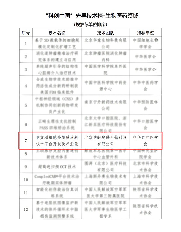 2022年“科创中国”系列榜单遴选结果_01.png