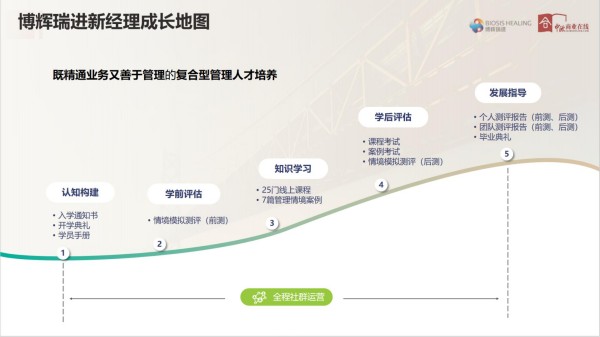 新经理管理培训成长营开营仪式20250618_01.jpg